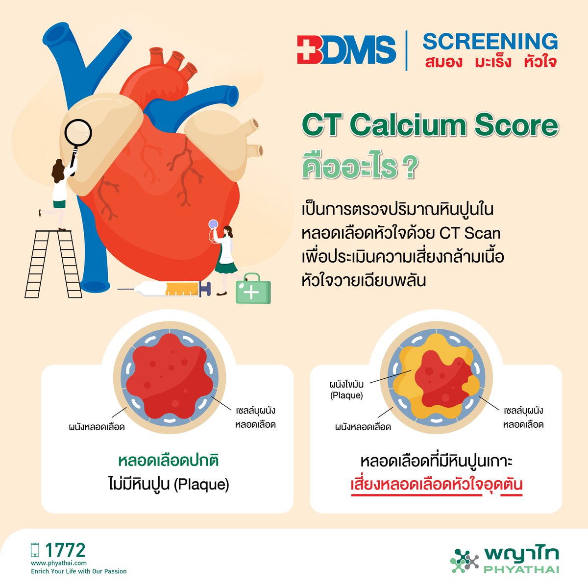 Phyathai1772's tweet image. ใครควรตรวจคัดกรองความเสี่ยง #CTCalciumScore
❤️ ผู้ที่มีอายุตั้งแต่ 45 ปีขึ้นไป
❤️ ผู้ที่มีน้ำหนักเกิน มีภาวะโรคอ้วน โรคเบาหวาน ภาวะความดันโลหิตสูง หรือมีระดับไขมันในเลือดสูง
❤️ ผู้ที่มีประวัติคนในครอบครัวเป็นโรคหลอดเลือดหัวใจ
❤️ ผู้หญิงที่อยู่ในวัยหมดประจำเดือน