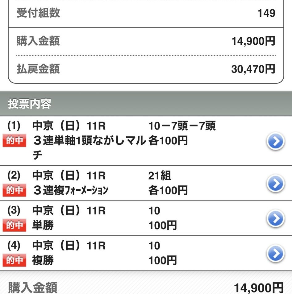 川崎4R
っっっしゃああああああああ!!!
信じてくれた方おめでとう🔥
◎1着🎯メイショウエバー
単勝210円🎯🎯
3連複1,560円🎯🎯
3連単5,240円🎯🎯
🔥3連続で3連単的中🔥
連勝かけて次も任せとけ😡
#川崎5R