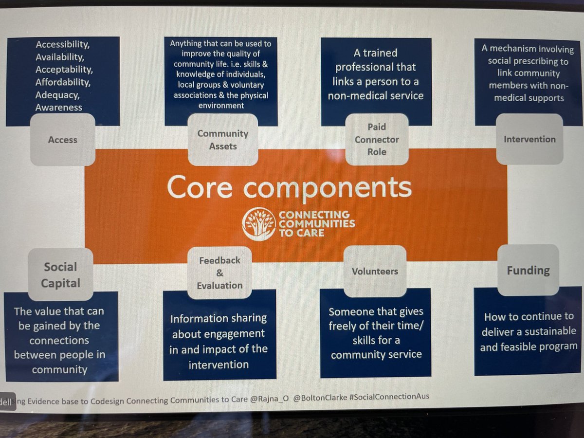 Catherine Haslam (@uqchasla) on Twitter photo Learning from the Connecting Communities to Care project team led by @Rajna_O <a href="/BoltonClarke/">Bolton Clarke</a> #SocialConnectionAus Learning from the Connecting Communities to Care project team led by @Rajna_O <a href="/BoltonClarke/">Bolton Clarke</a> #SocialConnectionAus