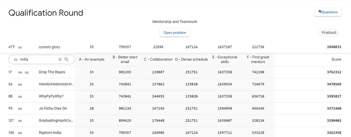 abhinaprkash's tweet image. I am glad to announce that my team "current glory" achieved a rank of 479 at @Google #hashcode.
Thanks to my teammates @Taran17809555 @MurarkaKrish for being awake till 4 in the morning.
#google #hashcode2022 #hashcode #datastructures #competitiveprogramming #coding
