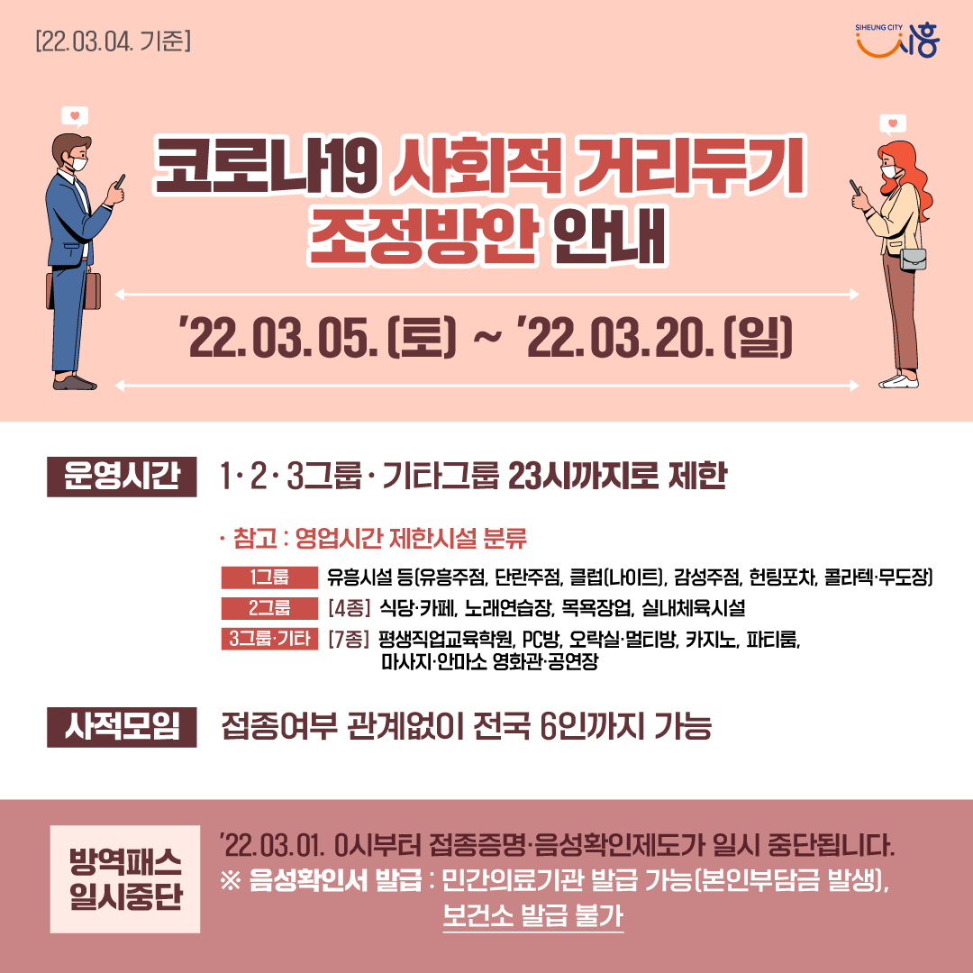 코로나19 사회적 거리두기 조정방안 안내(3.5~3.20)

3월 5일 부터 다중이용시설 영업시간이 밤 11시까지로 1시간 연장됩니다. 사적모임 인원 제한 6명은 현행대로 유지됩니다. 이번 조치는 5일부터 오는 20일까지 적용됩니다.

자세히보기 ▶ vvd.bz/biAo