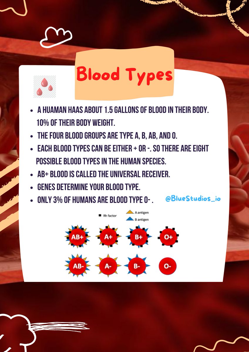 Do you know about, Blood and its types?
Day46,
#BellaChallenge 
<a href="/BlueStudios_io/">Blue Studios Labs</a> 
@bluestudiosNFT
#NFTCommunity 
#Learn2Earn