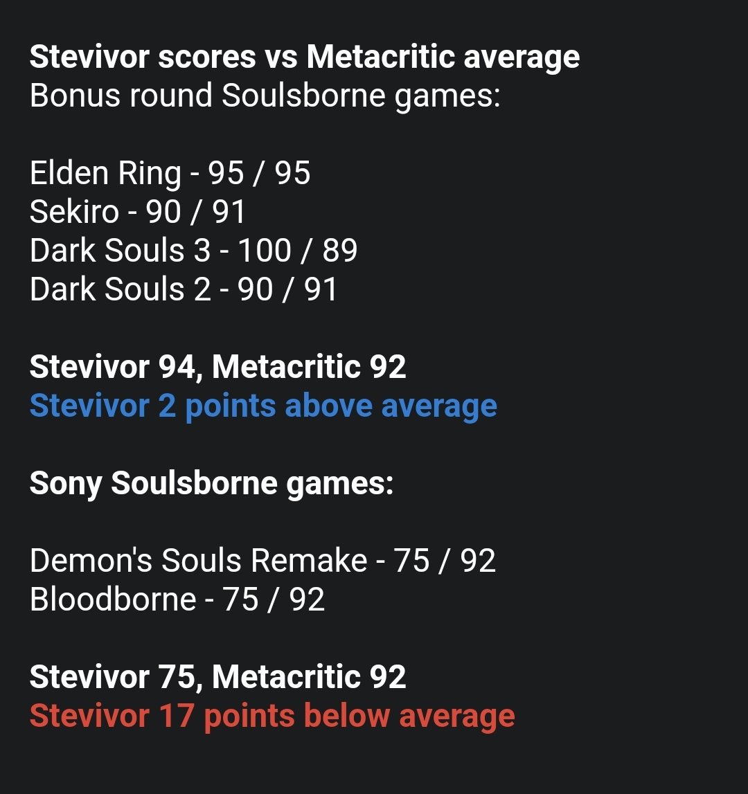 Puertorock77 on X: WTF? Stevivor actually rates Bleeding Edge and