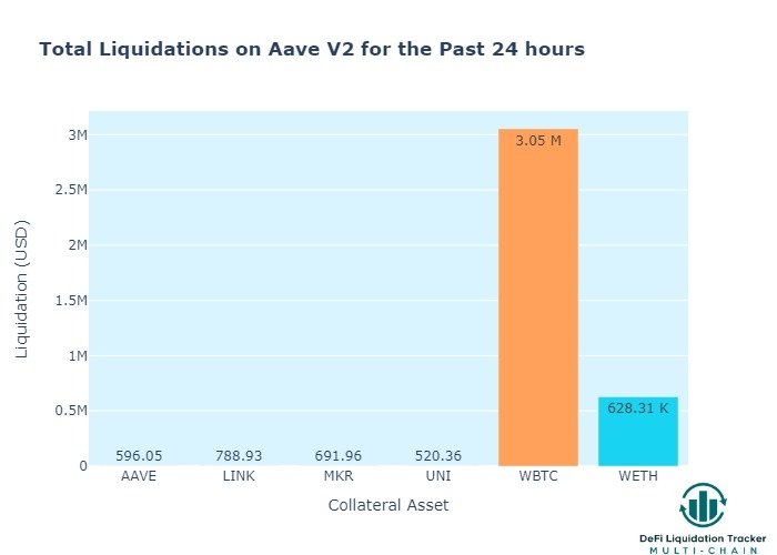 📊 DeFi Liquidation Tracker 💰 tweet media
