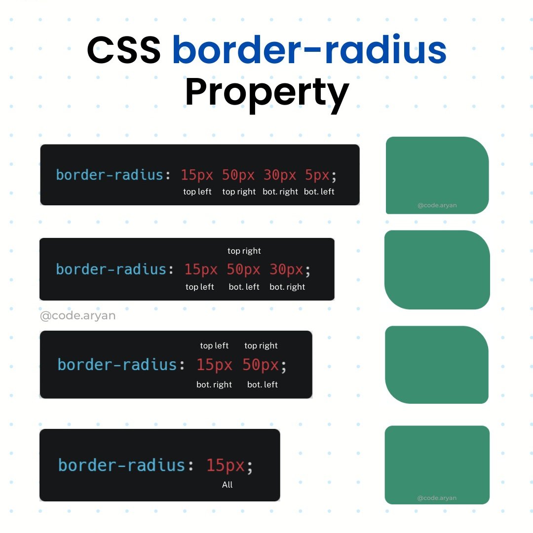 Border Radius CSS