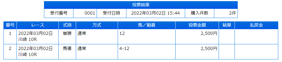 時間を間違えてた
10Rと11R買い間違えてる
これ、12ってエレガントヴォイスやん

終わったわ 