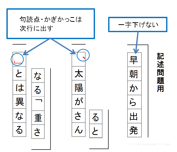 パターンで読み解く国語講師 すいづ師匠 受験国語 ネット文章力講師 Kokugo Ippon Twitter