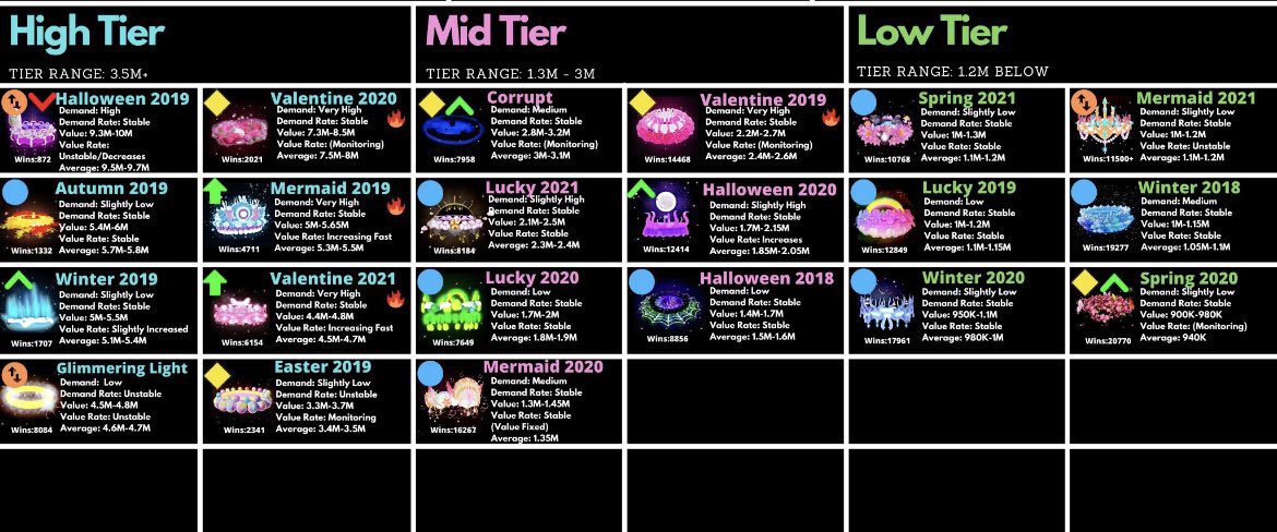 stacysucks1's tweet photo. Trading halos!
Winter 2020
Easter halo 2019
Halloween halo 2019
Spring halo 2020
And Halloween 2018

Lf: other halos, diamonds, and high demand items :)
I’m not doing cross trades I’m srry 
But feel free to offer 
#royalehightrades #royalehighhalos #royalehigh #royalehightrades https://t.co/3Xvx0ilkyR