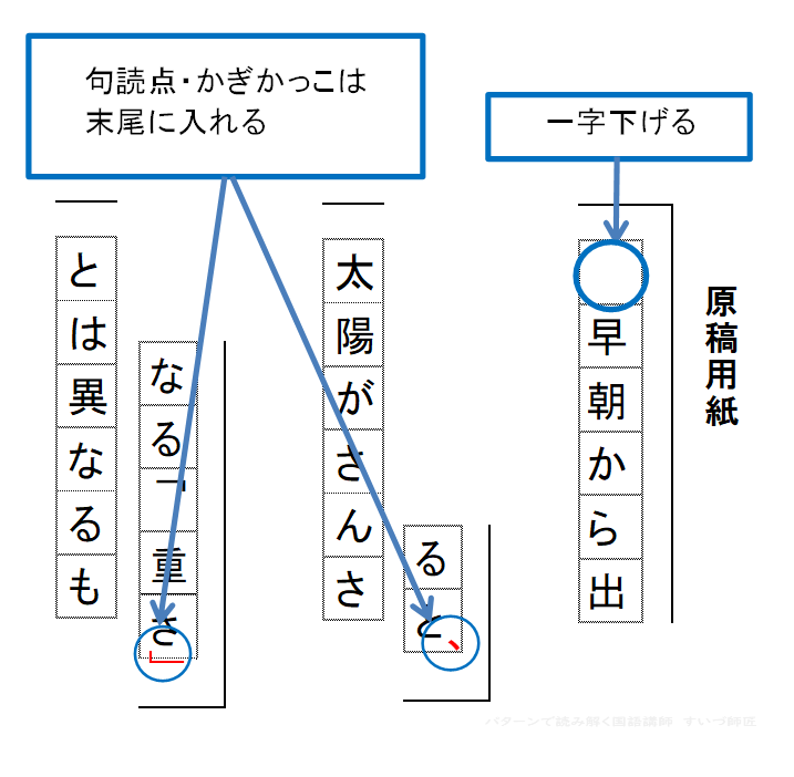 パターンで読み解く国語講師 すいづ師匠 受験国語 ネット文章力講師 Kokugo Ippon Twitter