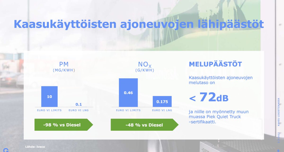 Hyvää huomenta!
Ilmasto ❤ Yritykset - webinaarisarja alkoi.
Tankkausverkosto, kaasu liikennekäytössä ja hankintatuki // myyntipäällikkö Ville Sipponen, @GasumOy Kiitos hyvä esitys!
Kaasun päästöt ovat pienet.
#Vantaa #Kerava #Järvenpää #yritysvastuu #ilmastoyhteistyö #vediafi