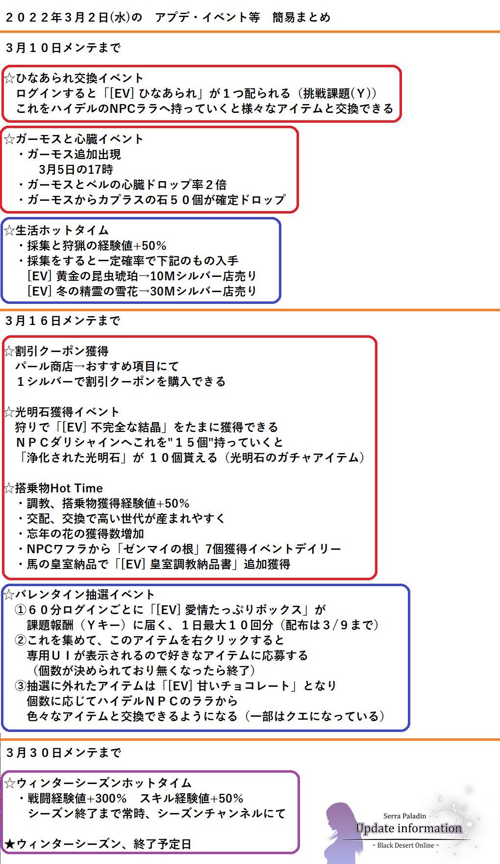 エトレファン 黒い砂漠 Etorefan Twitter