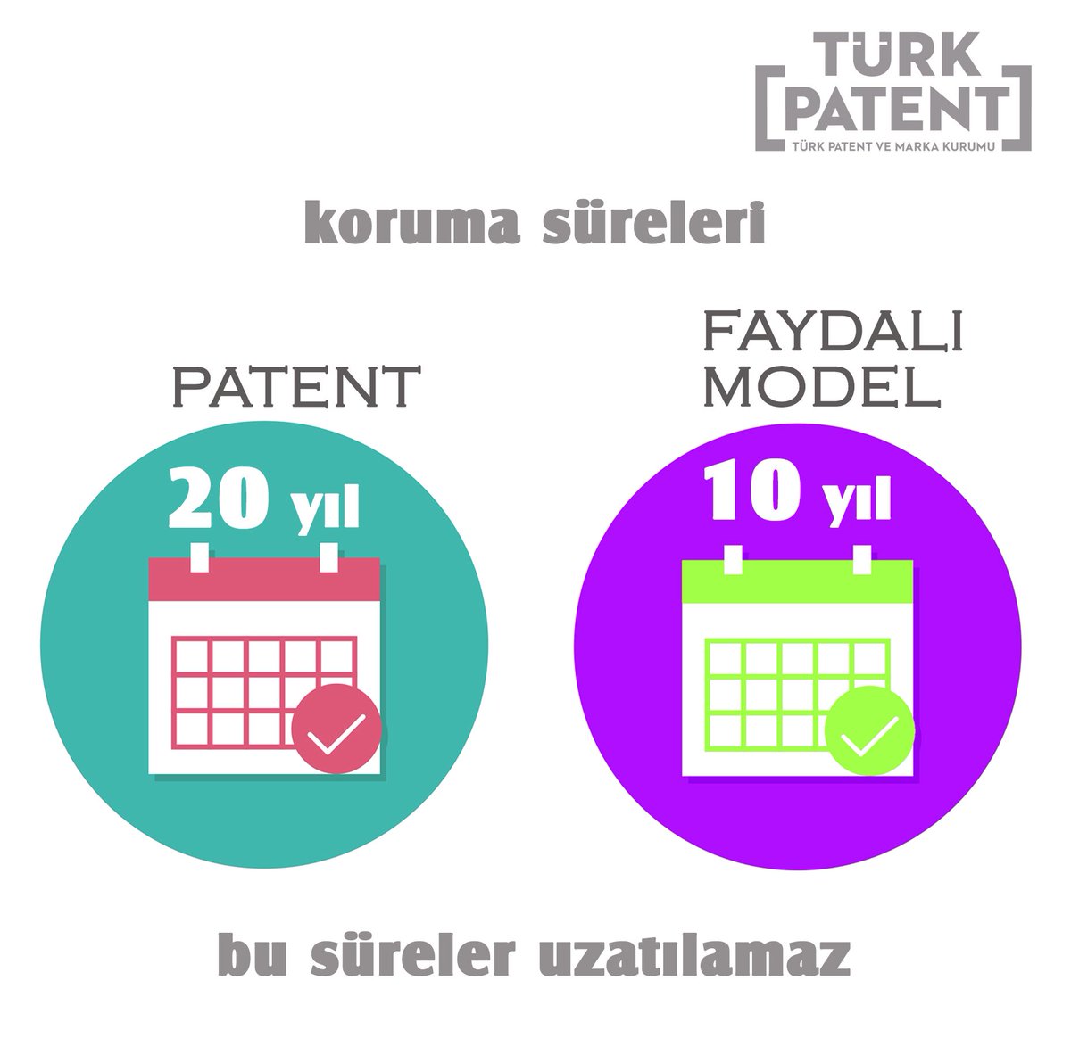 Başvuru tarihinden başlamak üzere;
Patentin koruma süresi 20 yıl,
Faydalı modelin koruma süresi 10 yıldır.
Bu süreler uzatılamaz❗️
 
#TÜRKPATENT #patent #tescil #yenilik #faydalımodel #buluş #innovation