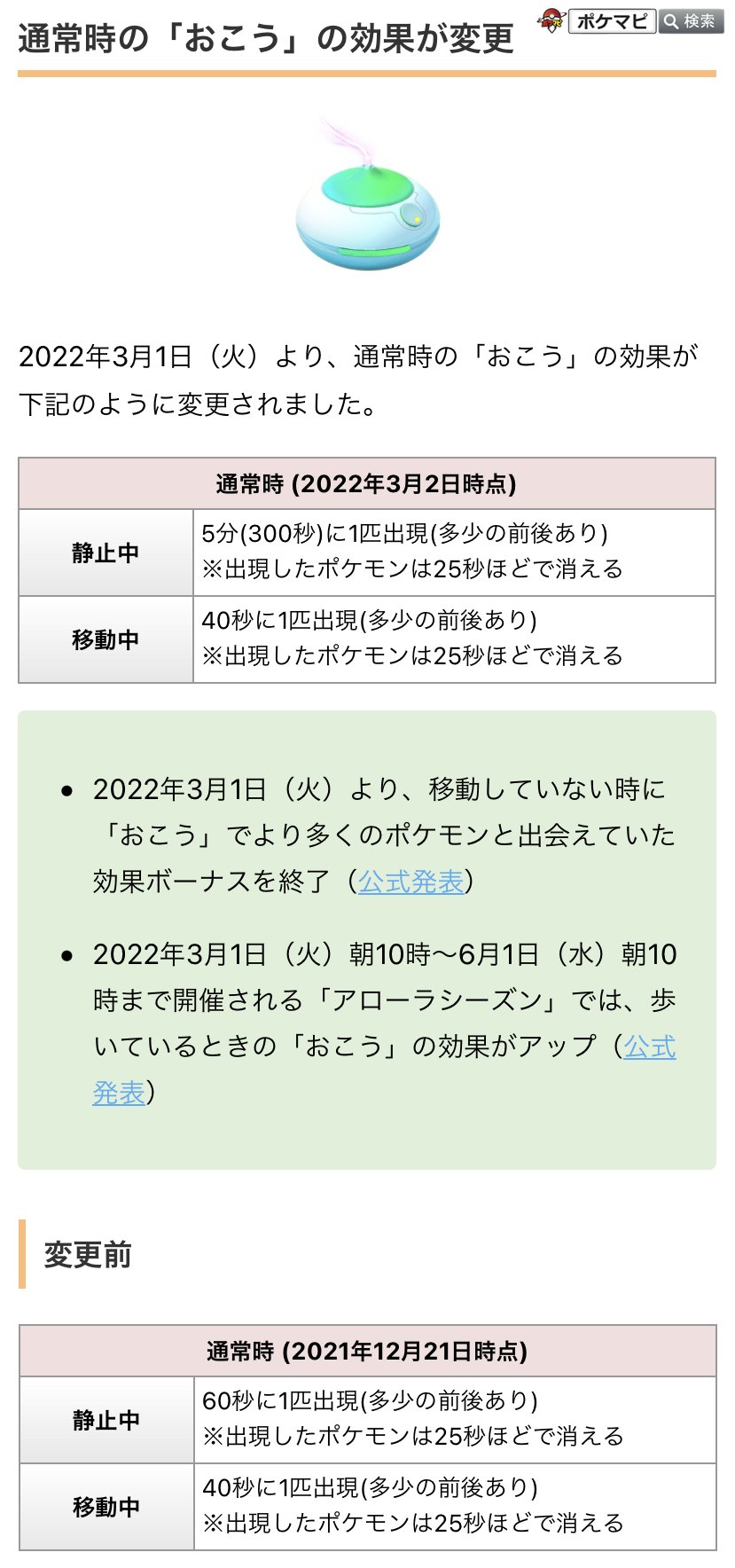 ポケモンgo攻略情報 ポケマピ Ar Twitter 通常時のおこう効果が変更されました 22 3 1 静止中 5分に1匹出現 多少の前後あり 出現したポケモンは25秒ほどで消える 以前は60秒に1匹 移動中 40秒に1匹出現 多少の前後あり 出現した ポケモンは25秒ほどで