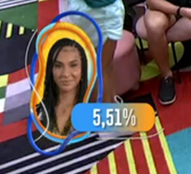 tagrevista_'s tweet photo. HISTÓRICO! Linn da Quebrada, travesti preta, teve apenas 5,51% dos votos no seu primeiro paredão. O Brasil votou para uma travesti FICAR na casa mais vigiada do país, que, há alguns anos, eliminou a primeira participante trans em apenas uma semana. É ELA, LINA! #BBB22 https://t.co/ZZNeaQcNCU