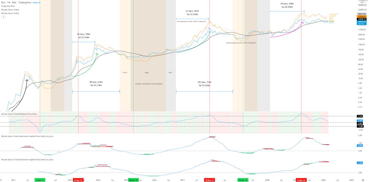 I'm no expert on geopolitics and outcomes are hard to predict, due to lack of information, making sp...