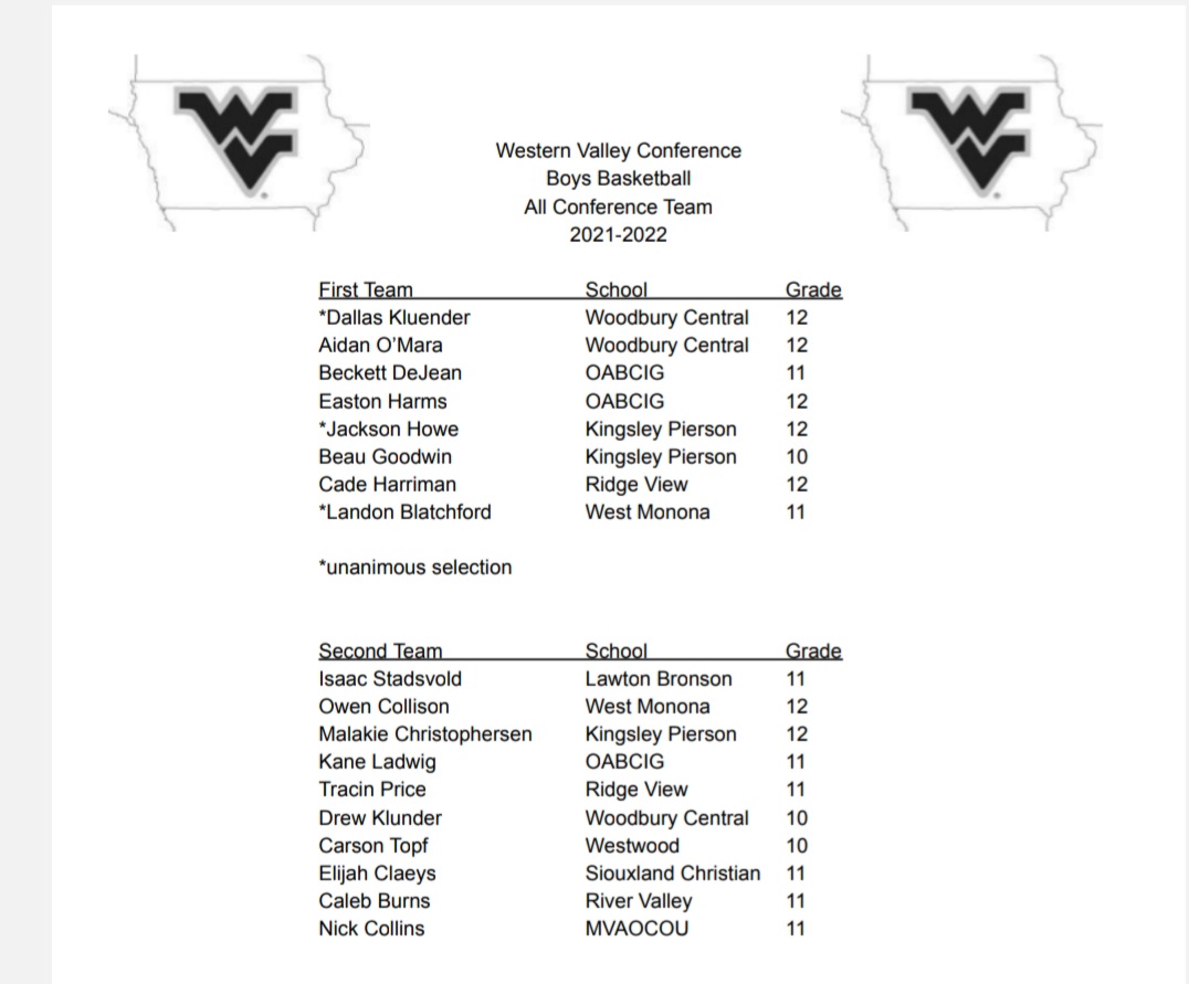 WesternValleyC1's tweet photo. Congratulations to these student athletes for being selected to the 1st or 2nd All Conference Basketball Team https://t.co/KmykJnoewc