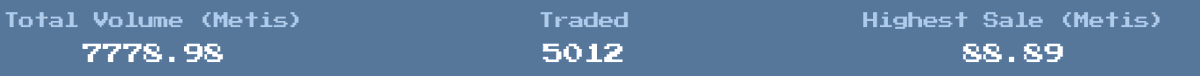 MetisPunks's tweet photo. LFG 5k punks traded 🎉🎉🎉
AVG price traded: 1.55 $METIS

#metispunks fee share revenue will be coded next week

#metis #metisdao https://t.co/8wqywhwqQ1