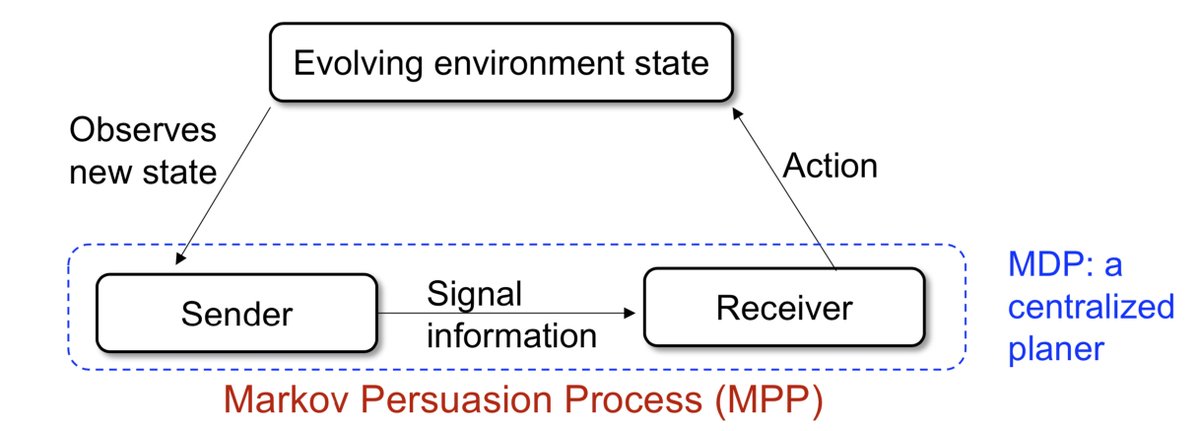 Haifeng Xu tweet media