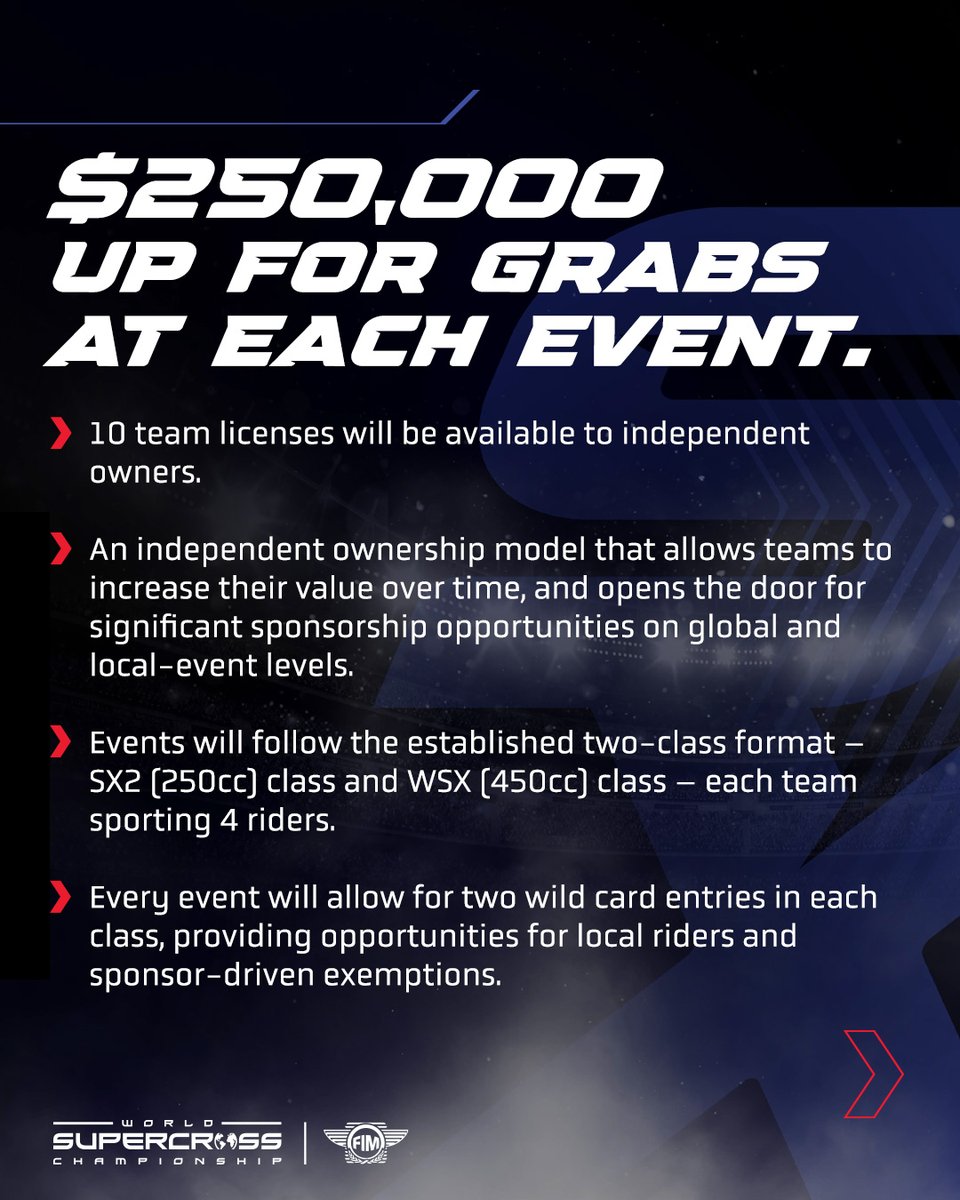 FIMWSX's tweet photo. SX Global have revealed the first details of the NEW FIM  Supercross World Championship

Pilot season kicking off September 2022

#Supercross #WorldSupercross #SupercrossWorldChampionship #Globalsupercross #WSX #FIMWSXC #WorldSupercross2022 #takingsupercrossglobal https://t.co/QgkUHBDU4F