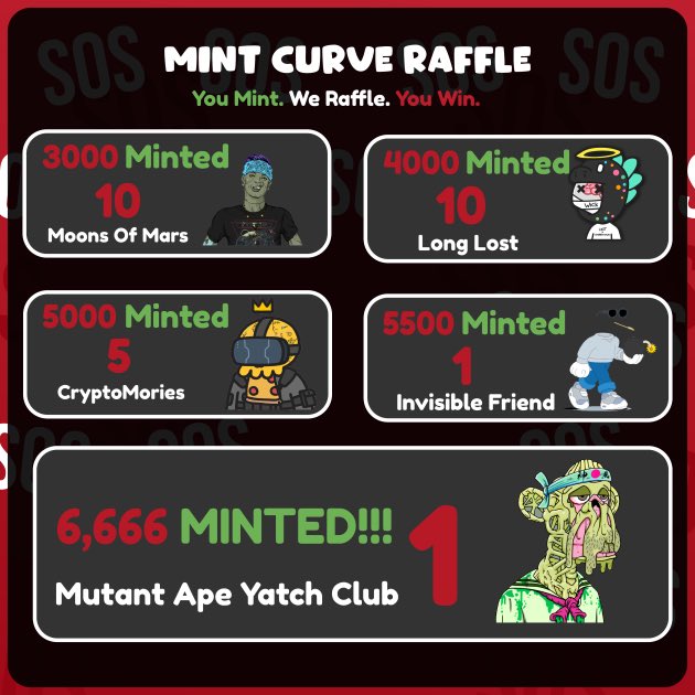 DFun17NFT's tweet photo. The Gen2 @ChubbyKaijuDAO mint alone is worth every penny. 

The dopest TEAM in this NFT Space had to sweeten the pot 🚀🔥🔥🔥

You Mint. We Raffle. You win. 

LFG!!!

#Crunch #TheChubbening 
🦖🧟‍♂️🛸🧪 

https://t.co/XOlGNNSnPw https://t.co/ifI0Z9Zfwq