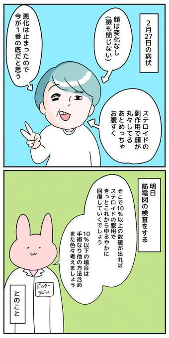 【 経過報告 】
2月27日(ステロイド点滴治療6日目)
顔面神経麻痺スコアは発症した日が25点で、3日目〜は10点。 