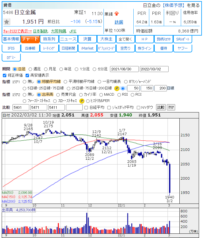 Duke 新高値ブレイク投資 Tobイベント投資の日立金属でリスク顕在化 損切りが命綱 これは成長株投資でも同じ T Co Lc7jkugml0 Twitter