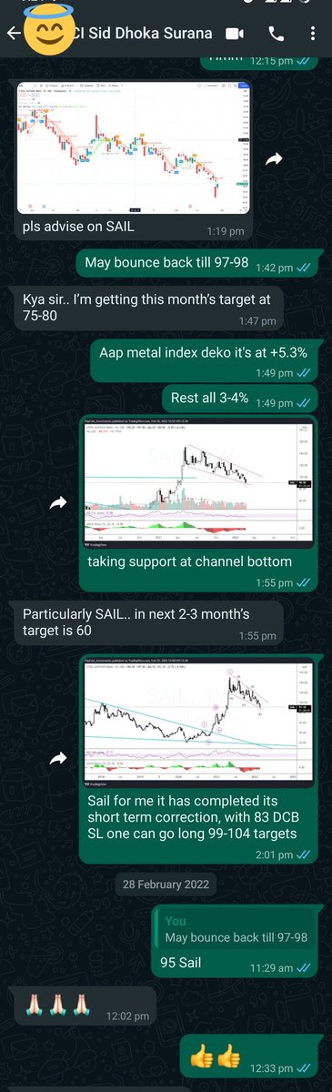 FCIBANG's tweet photo. On Feb 25 cautioned my friend not to short SAIL and it was trading at 90..
Chart was showing a bullish view and as anticipated today it reached 99.5
#Stockd #Metals #StockMarket https://t.co/xMotkNTOi2