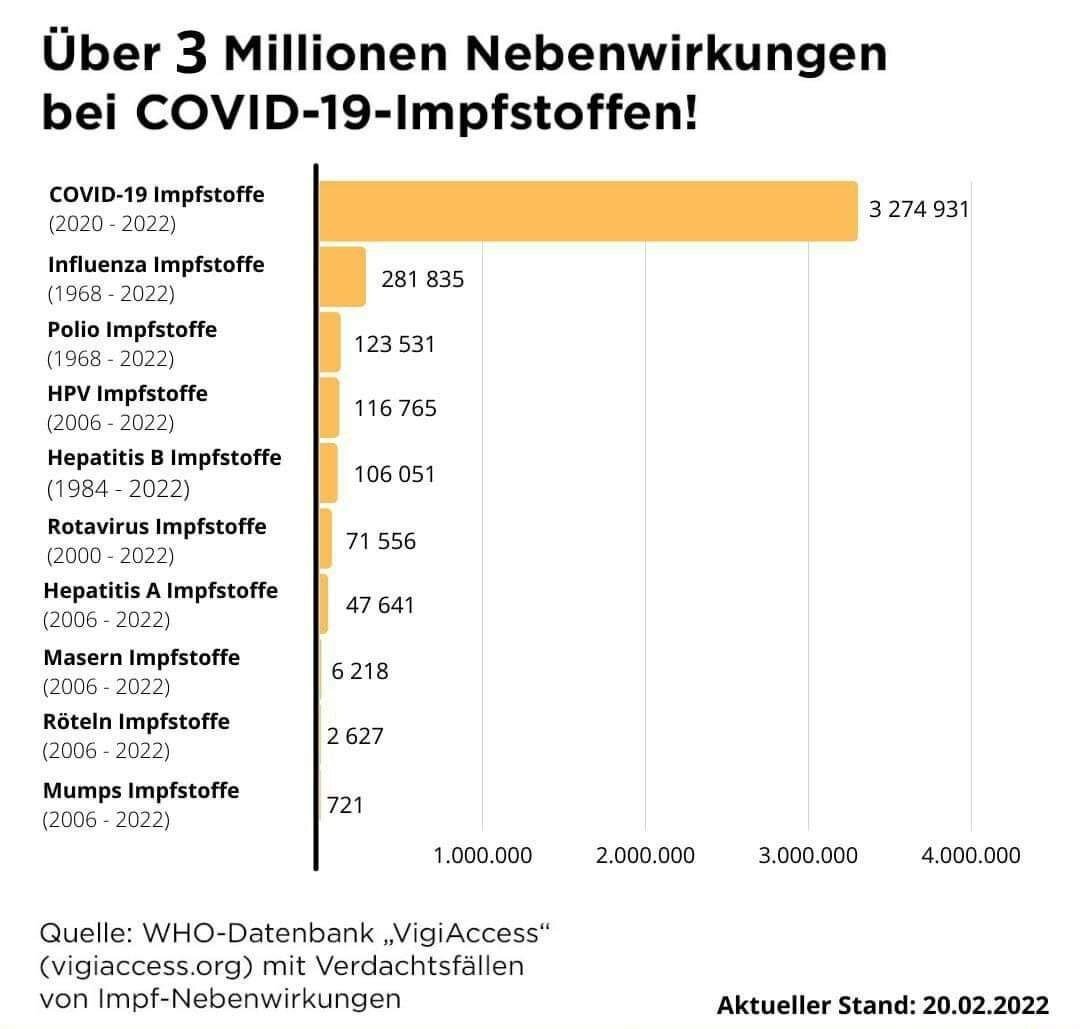 #Pfizer musste Dokumente veröffentlichen und zeigt damit wie #Lauterbach und Konsorten bezüglich #Nebenwirkungen lügen

Wer eine #Impfpflicht fordert macht sich mitschuldig an Körperverletzungen

#Lauterbachluegt