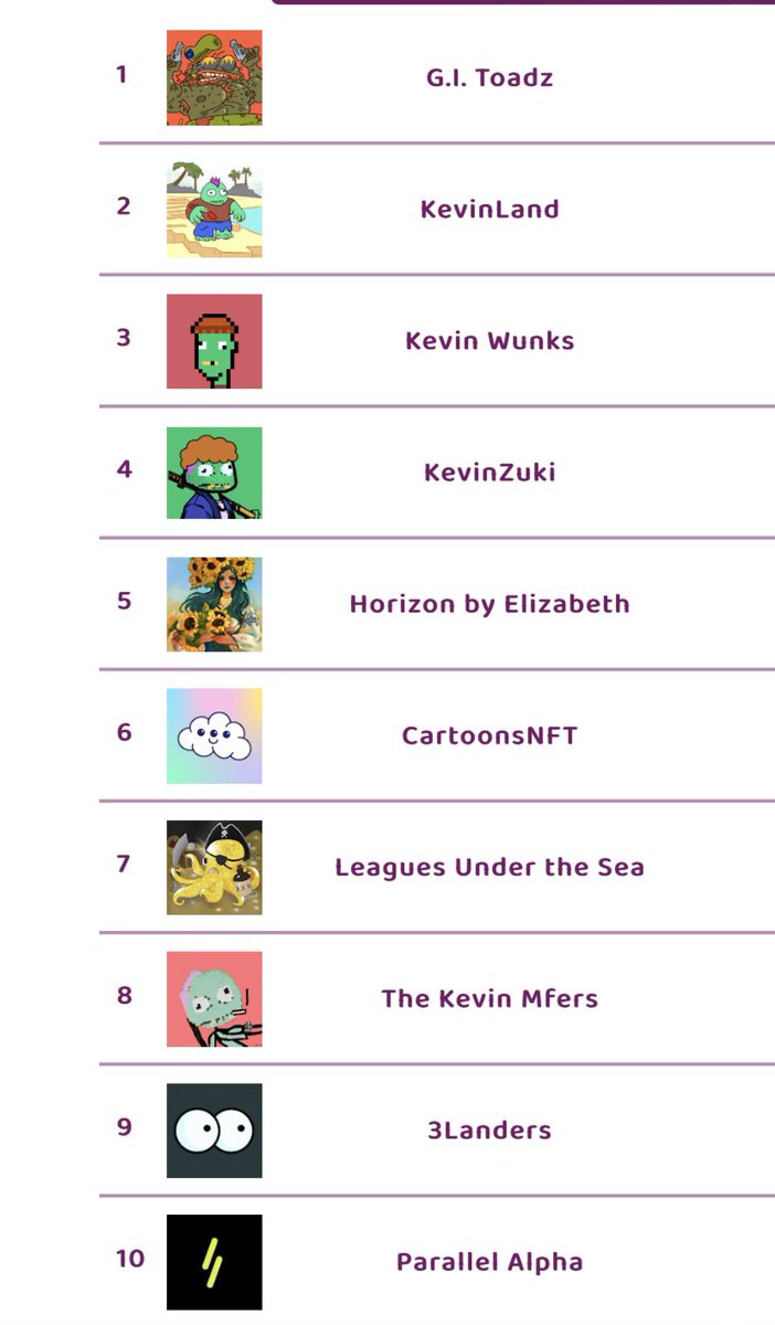 The top🔟hot selling NFT collections on opensea in last 1 hour

WL spots open for <a href="/pebblefrens/">Pebble frens</a> 

Check thenftscore.com  for instant updates on number of sales, more hot selling NFTs

#thenftscore #NFTGiveaway #NFTdrop #nftsales #nft #nftart #NFTCommunity #pebblefrens