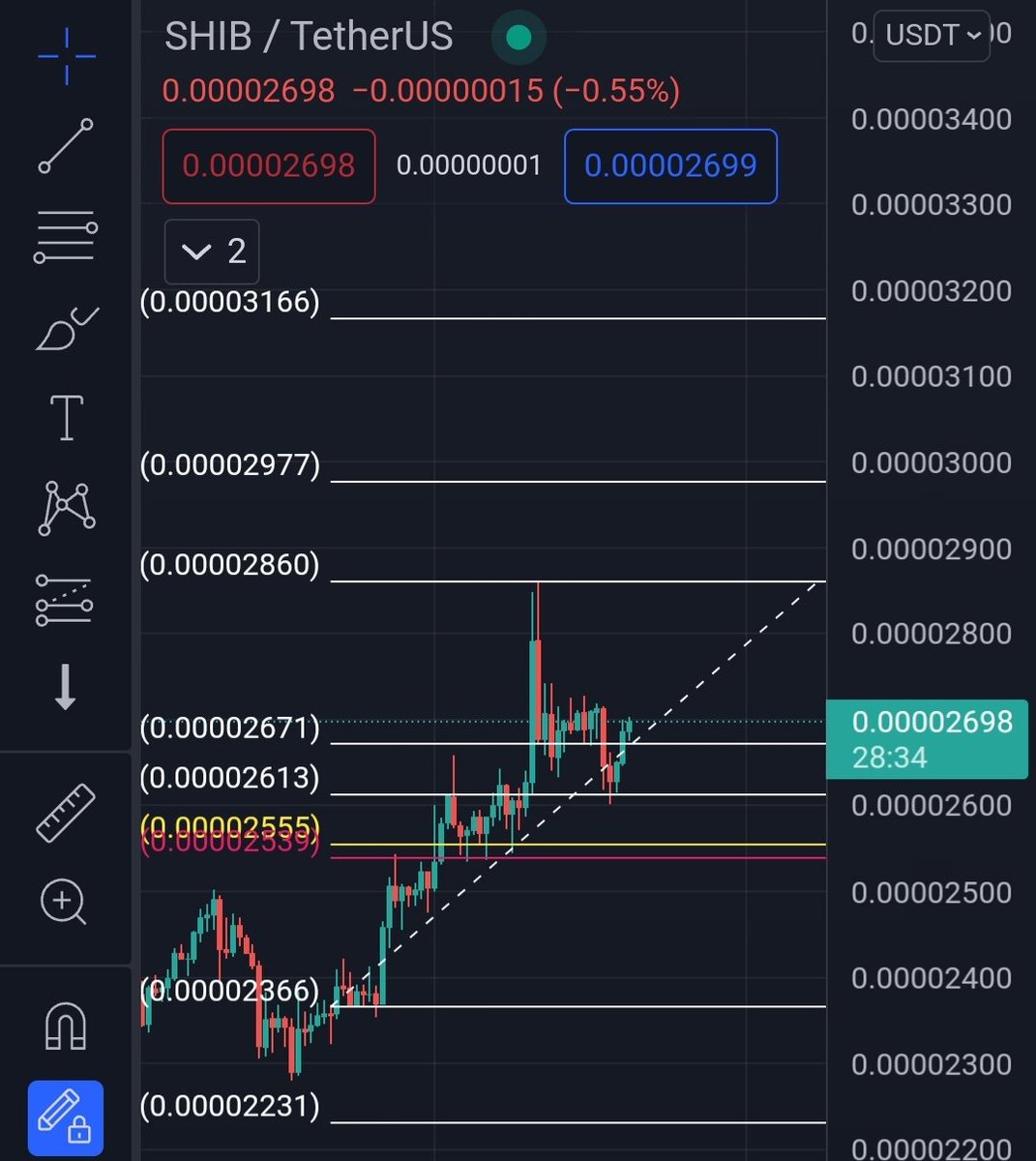 army_shiba's tweet photo. $SHIB Daily Chart! 🔆

It suddenly jumped from 2613 support and broke 2671 resistance.

If it breaks 2860 resistance, next targets will be 2977 &amp; 3166! 📈🚀

Supports are 2671, 2613 &amp; 2555!💪

🌕Join my Telegram Channel here:
https://t.co/MOAqqxE2IH https://t.co/It360Acyjf
