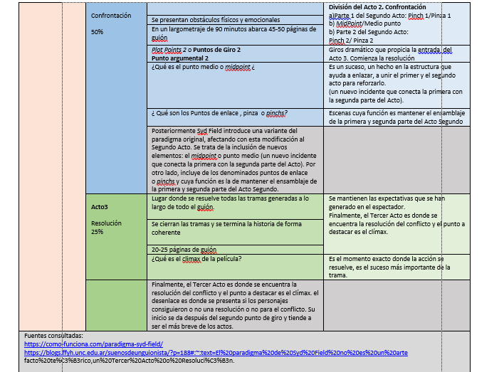 567Cati's tweet photo. #TallerComunicación2_CCHSur 
#Análisis_SydField_3Actos
#SydField_CCHSur https://t.co/JaLpXIjgYv
