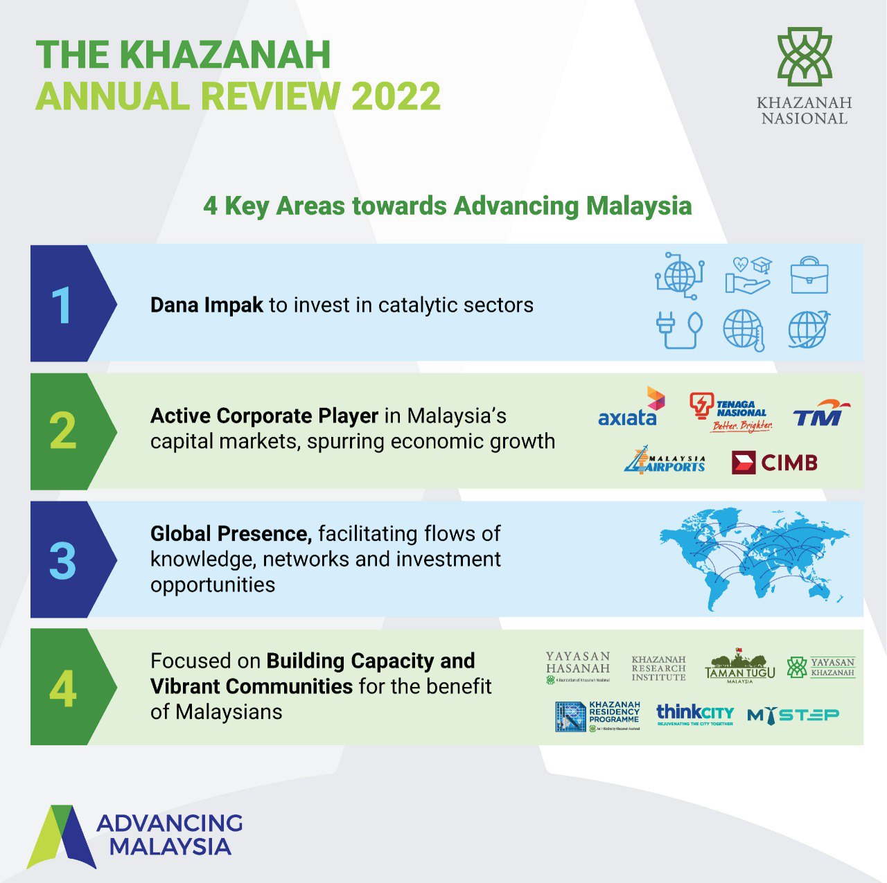 Khazanah