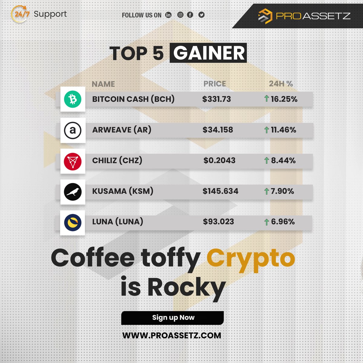 proassetz's tweet photo. Top gainers and looser in cryptos for Wednesday Mar 2nd 22
Invest your money in cryptos from anywhere in the world!
#Proassetz #Cryptotrading #cryptomarket https://t.co/vrlqZ7mlZu