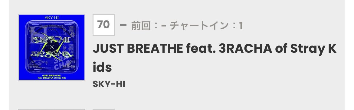 3RACHARTS_'s tweet photo. 🇯🇵 Billboard Japan Streaming Songs (week of 03/02) 

#70 JUST BREATHE (NEW)

@Stray_Kids #3RACHA #쓰리라차 #SKYHI @SkyHidaka https://t.co/bV0O13yDoy