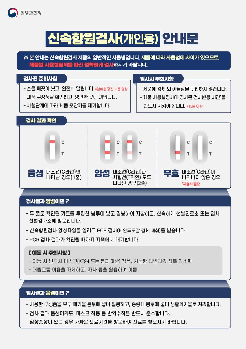 신속항원검사 안내
[음성] 1줄▶대조선(C라인)만 나타난경우
[양성] 2줄▶대조선(C라인),시험선(T라인)모두 나타난 경우
[무효] 대조선(C라인)이 나타나지 않은경우 ※재검사 필요

신속항원검사 키트는 제품별로 조금씩
사용방법의 차이가 있으니, 제품 사용설명서에 따라
올바르게 사용해 주세요!