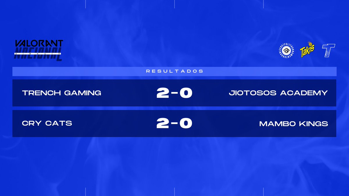 🔹RESULTADOS DE LA JORNADA🔹

Y estos son los dos equipos que se mantienen con vida en el loser-bracket🙃❤️‍🔥

#FreakThat #LaIntensidadEsNuestra🔥