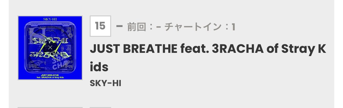 3RACHARTS_'s tweet photo. 🇯🇵 Billboard Japan Download Songs (week of 03/02) 

#15 JUST BREATHE (NEW)

@Stray_Kids #3RACHA #쓰리라차 #SKYHI @SkyHidaka https://t.co/PS9IKYq7yN