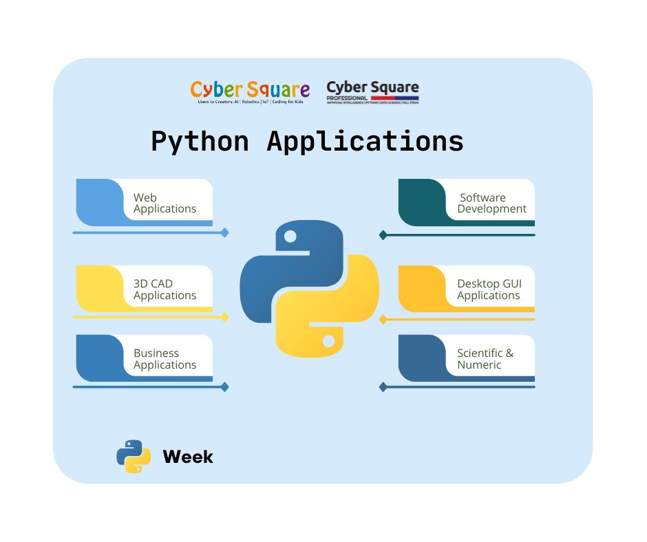 JoinCyberSquare's tweet image. Python has always been at the forefront of technology of machine learning, data science, and artificial intelligence. It also makes it simple to create a variety of applications, web development processes, and much more. Discover the top 6 Python applications.
#pythonapplication