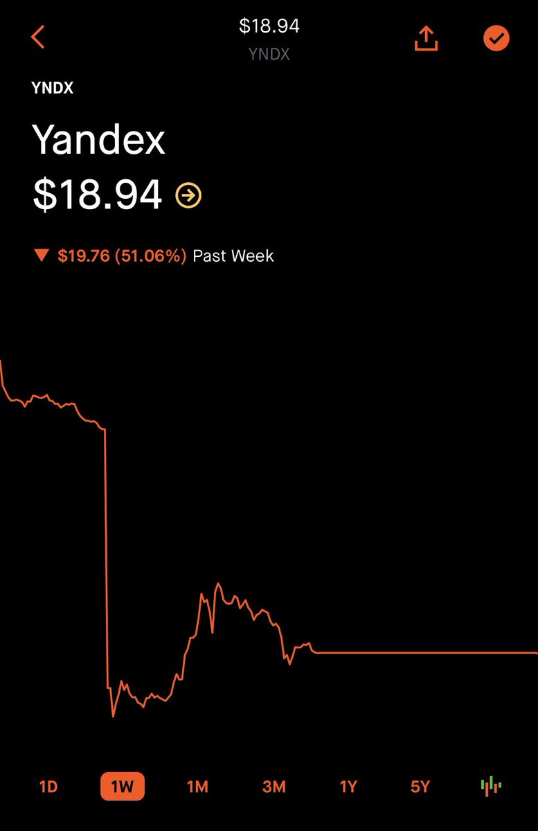Заниматься инвестициями используя интуицию = продать все акции Яндекса, когда они были по $82.93. Картина сегодня: