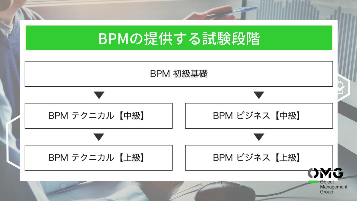 一般社団法人日本OMG | Object Management Group® (@OMG__JAPAN) / Posts / X