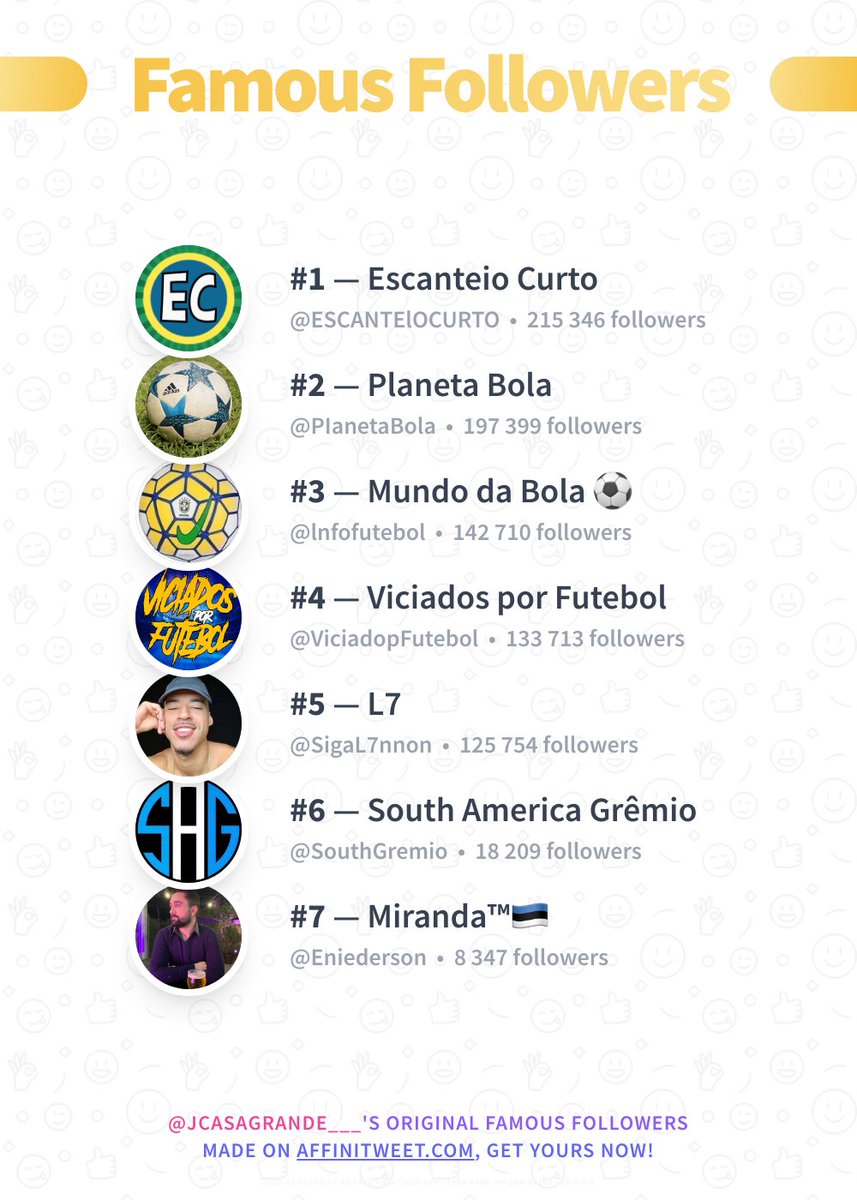 ✨ Famous Followers

🥇 ESCANTElOCURTO
🥈 PIanetaBola
🥉 lnfofutebol
🏅 ViciadopFutebol
🏅 SigaL7nnon
🏅 SouthGremio
🏅 Eniederson

➡️ affinitweet.com/famous-followe…