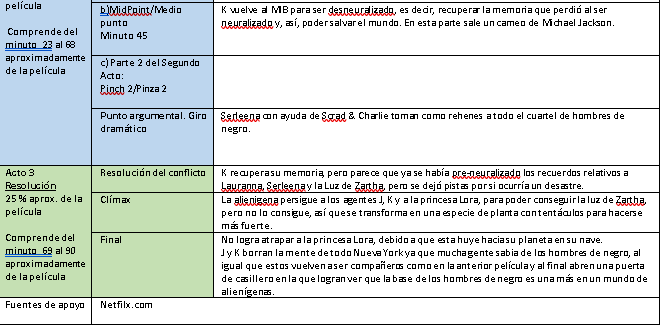JonathanArathS1's tweet photo. #TallerComunicación2_CCHSur 
#Analisis_SydField_3Actos
#SydField_CCHSur https://t.co/XAlA04yvEp