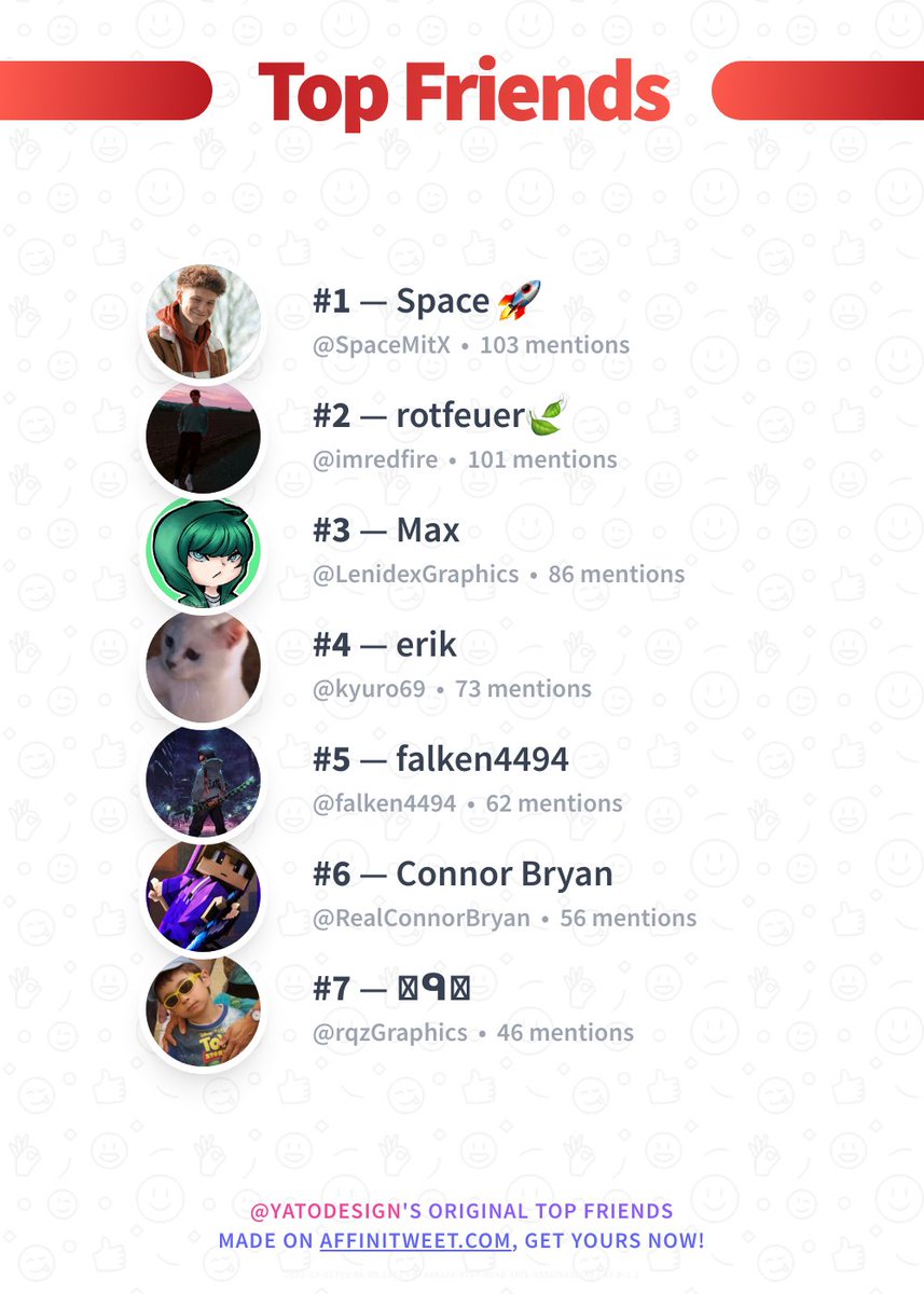 YatoDesign's tweet image. ✨ Top Friends

🥇 SpaceMitX
🥈 imredfire
🥉 LenidexGraphics
🏅 kyuro69
🏅 falken4494
🏅 RealConnorBryan
🏅 rqzGraphics

➡️ affinitweet.com/top-friends