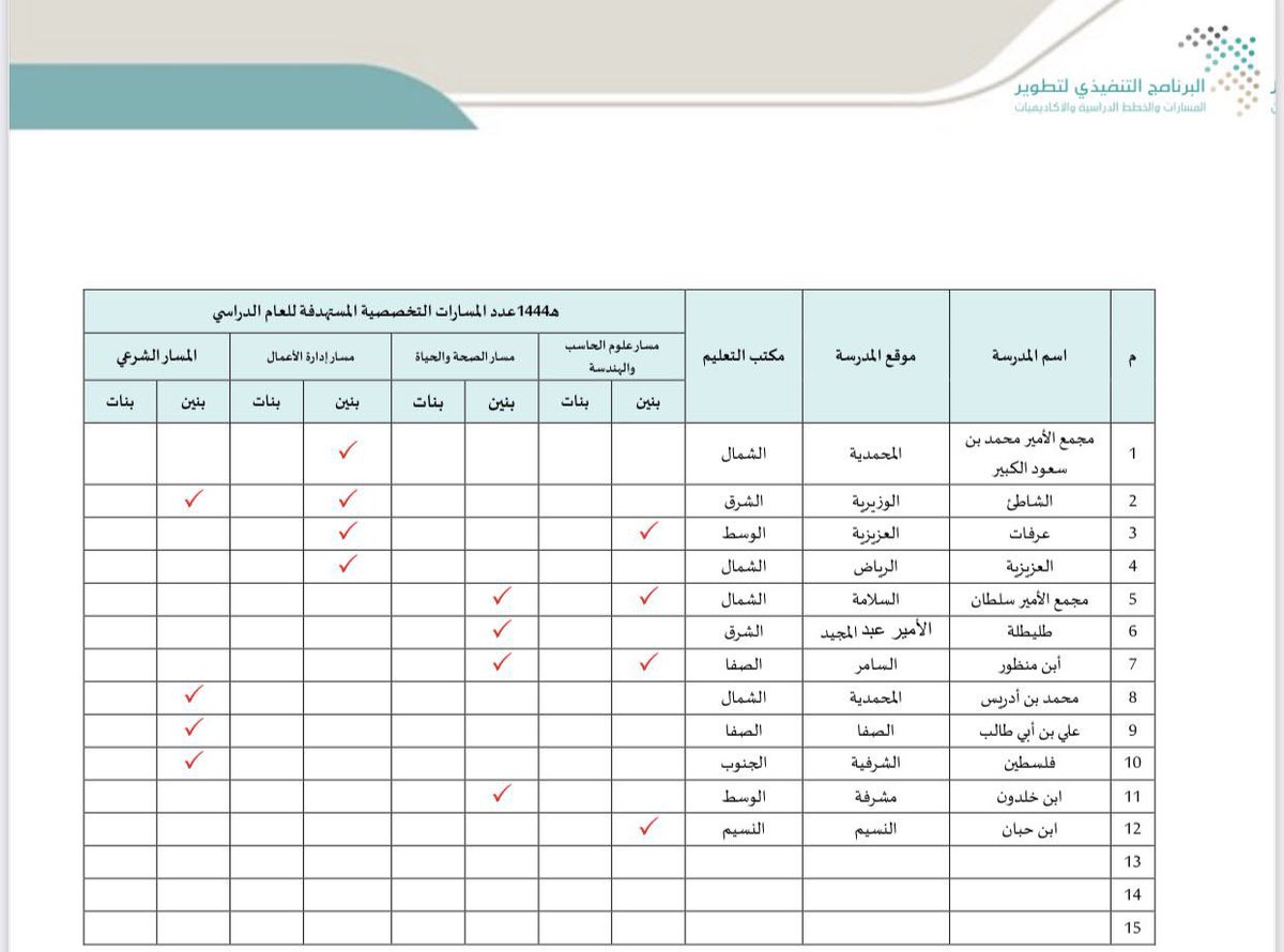 مواد مسار علوم الحاسب والهندسة ثانوي