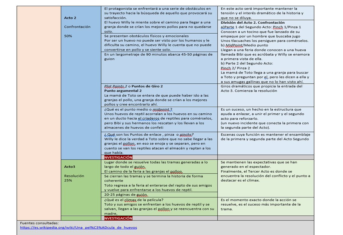 AlexaMe36056099's tweet photo. #TallerComunicación2_CCHSur
#Análisis_SydField_3Actos
#SydField_CCHSur https://t.co/FbAhxxlo0w