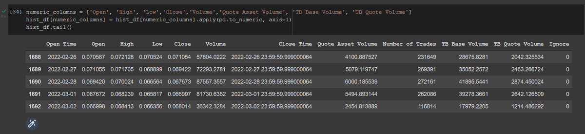 tonybengue's tweet image. Découverte de @GoogleColab avec les librairies #pythonpandas et #mplfinance couplé à l'API de Binance afin d'optimiser mon process d'investissement et de trading tout en me développant au niveau de la programmation en #Python3 #programminglanguage #coding