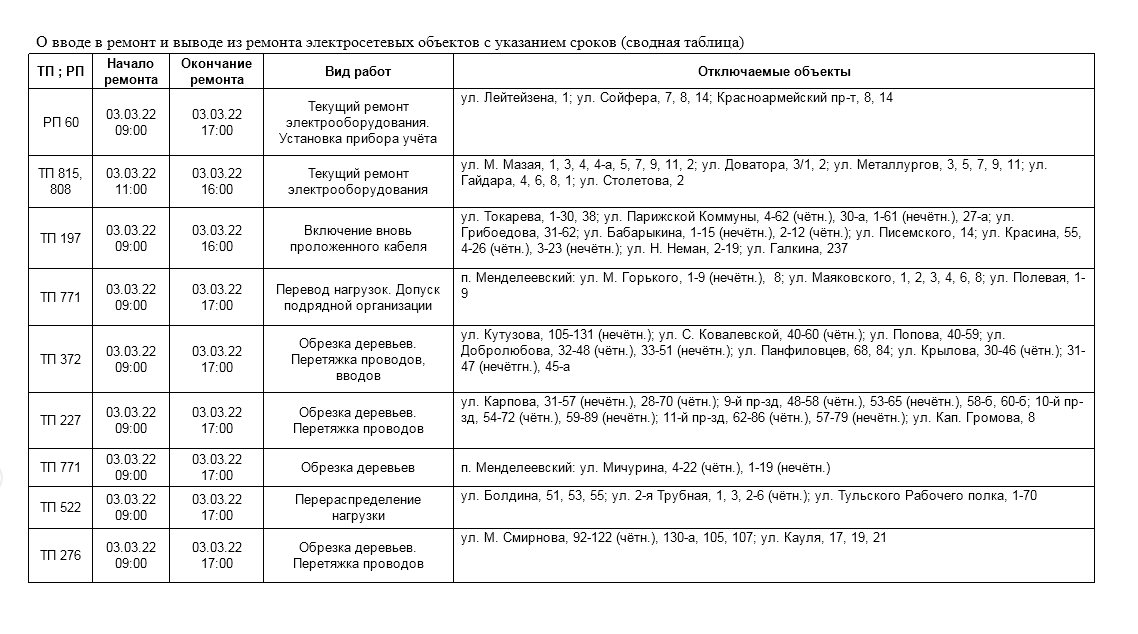 GU_ADMzar's tweet photo. @Tularegion71 Плановые работы ТГЭС. https://t.co/oLYgW2nodk
