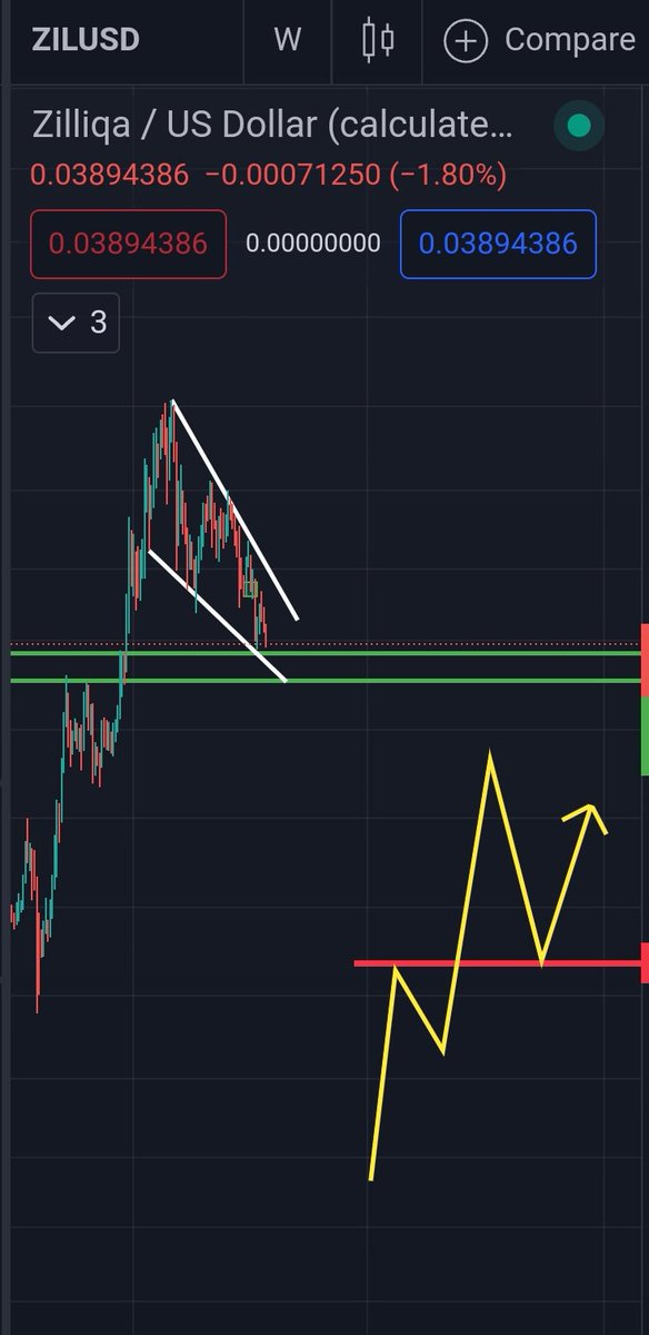 Z for Zil tweet media