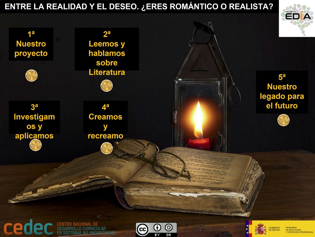 Nuevo recurso del #ProyectoEDIA #Lengua #Secundaria
Entre la realidad y el deseo. ¿Ser o no ser románticos?

¿Qué pasaría si desapareciese la Literatura y los libros? Para responder a esta hipótesis el alumnado recorre el siglo XIX y XX 
bit.ly/3huz2Pp
