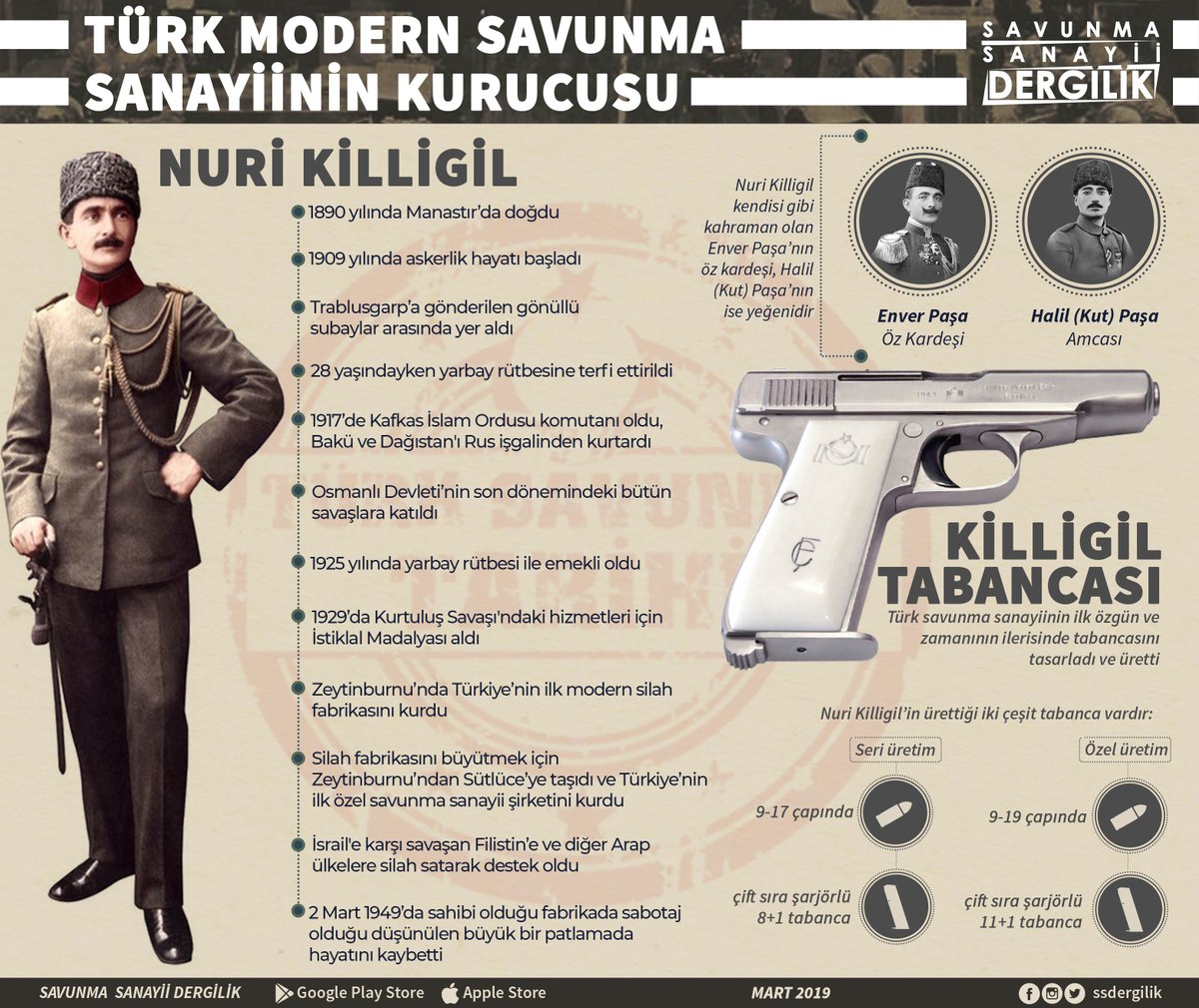 Türk modern savunma sanayiinin kurucusu, Azerbaycan’ın başkenti Bakü’yü Ermeni çeteleri ve Bolşevik birliklerinden kurtaran Nuri Killigil, 2 Mart 1949’da sahibi olduğu fabrikada sabotaj olduğu düşünülen patlamada hayatını kaybetti